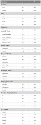 The impact of fatigue severity and depression level on the quality of life in individuals with Parkinson’s disease in Taiwan